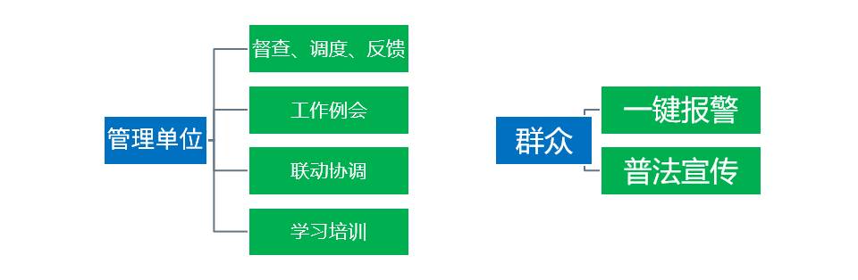雪亮工程视频调度解决方案